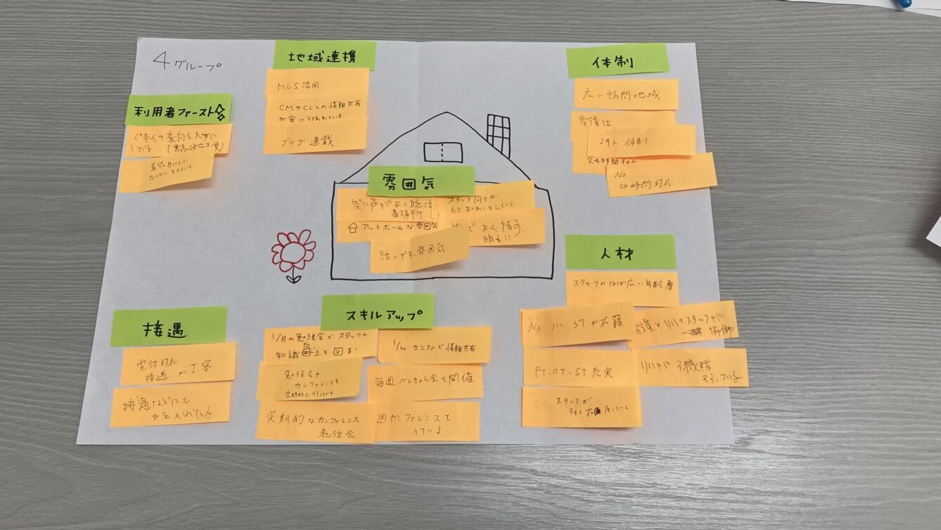 事業所の特色を自分たちで考えてみる！